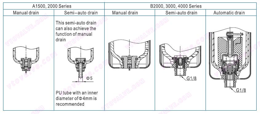 Selection of Drain Mode of AFR1500,AFR2000,BFR2000,BFR3000,BFR4000 F.R.L combination