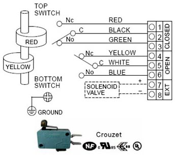Wiring Diagram of ALS300M2 Series Limit Switch Box