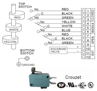 Wiring Diagram of ALS300M3 Series Limit Switch Box