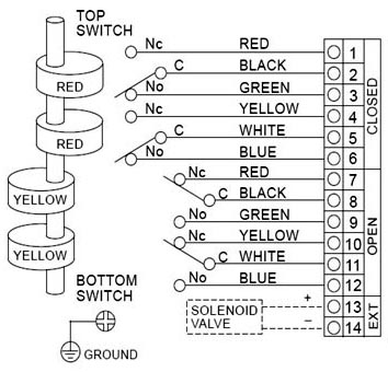 Wiring Diagram of ALS300M4 Series Limit Switch Box
