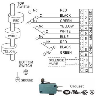 Wiring Diagram of ALS400M3 Series Limit Switch Box