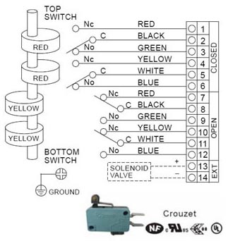 Wiring Diagram of ALS400M4 Series Limit Switch Box