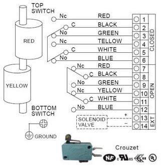 Wiring Diagram of ALS400M5 Series Limit Switch Box
