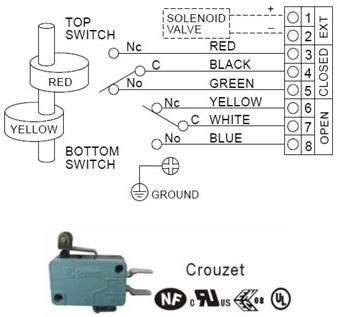Wiring Diagram of ALS500M2 Limit Switch Box, ALS500M2 Series Valve Monitor