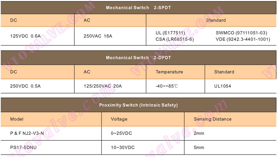 Switch of BAPL Series Limit Switch Box