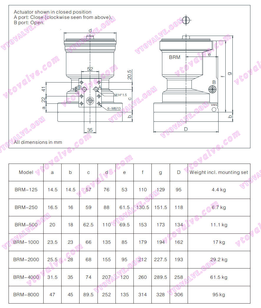 Dimensions and Weights of BRC125, BRC250, BRC500, BRC1000, BRC2000, BRC4000, BRC8000