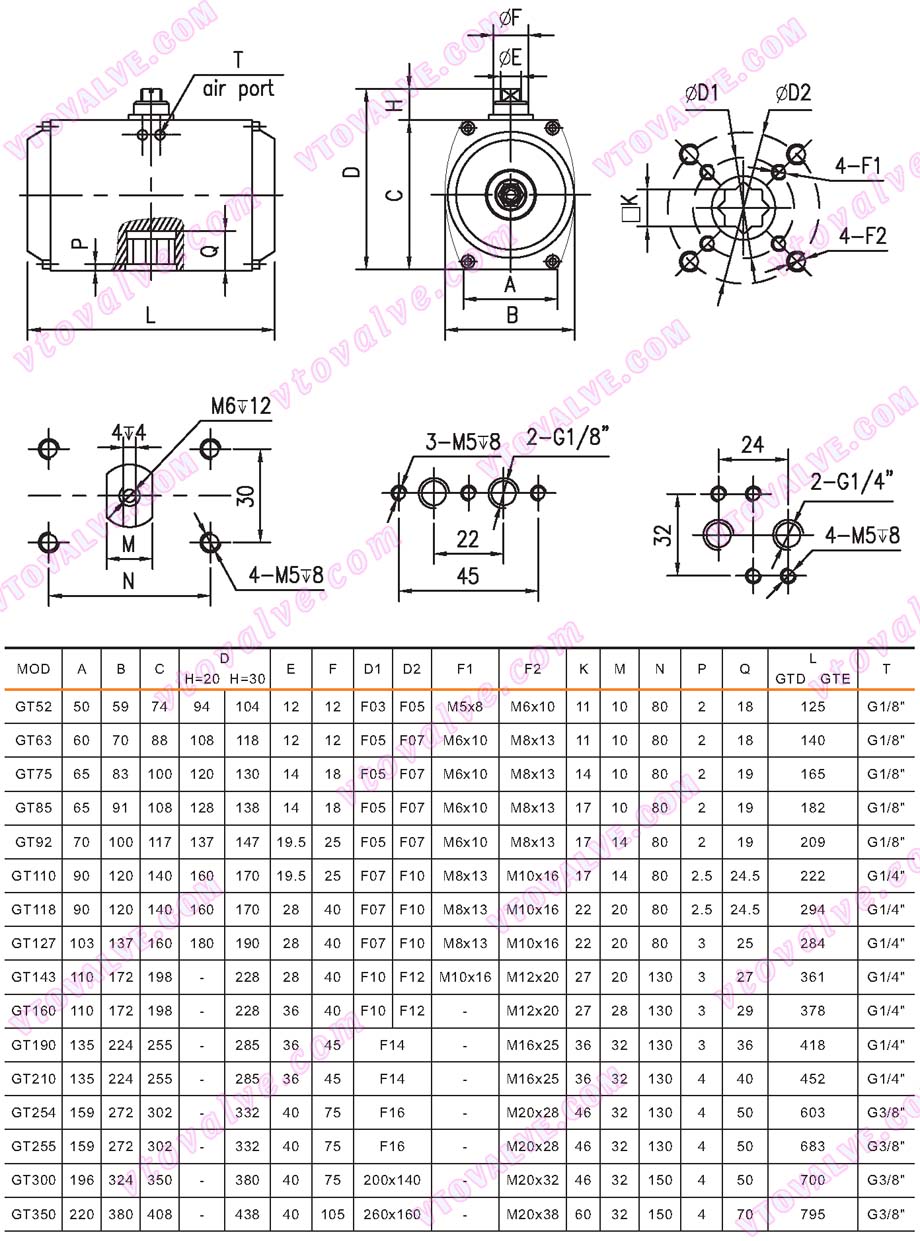 Dimensions of GT (GTD/GTE) Series Pneumatic Actuators