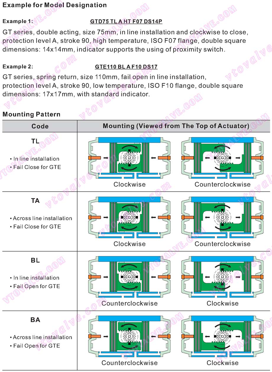 Mounting Pattern of GT (GTD/GTE) Series Pneumatic Actuators