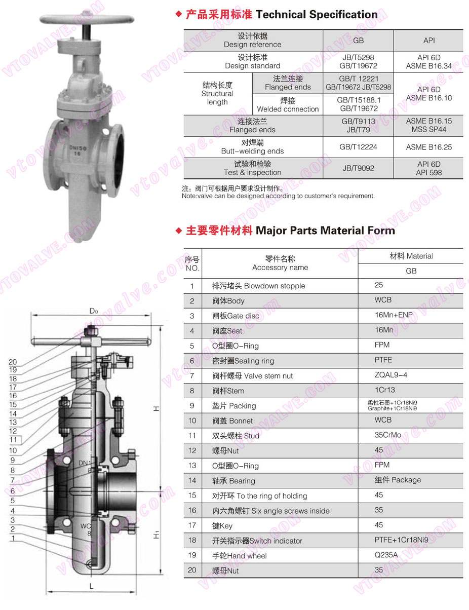 Specifications of Gas Gate Valve
