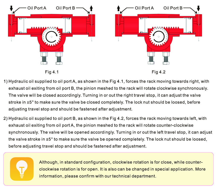 Working Principle of HA Series Miniature Rotary Hydraulic Actuators