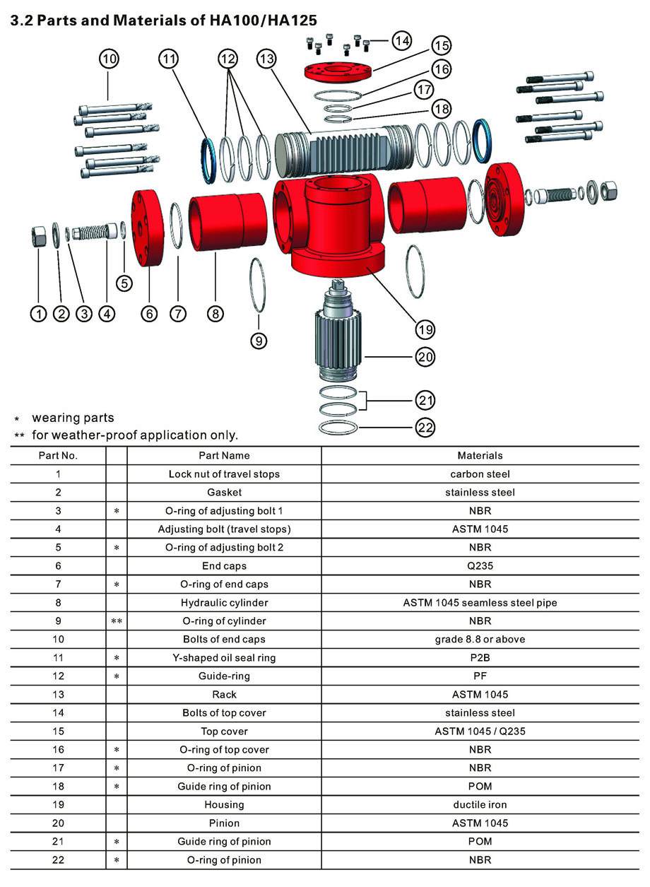 Parts and Materials of Hydraulic Actuators HA100, HA125