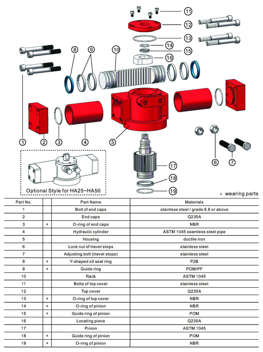 Parts and Materials of Hydraulic Actuators HA25, HA30, HA40, HA50, HA63, HA80