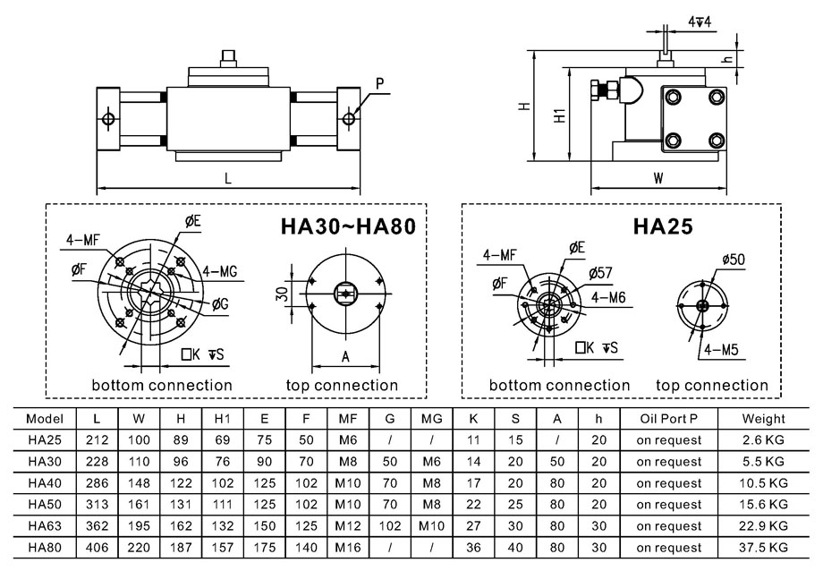 Main Dimensions and Weight of HA25, HA30, HA40, HA50, HA63, HA80