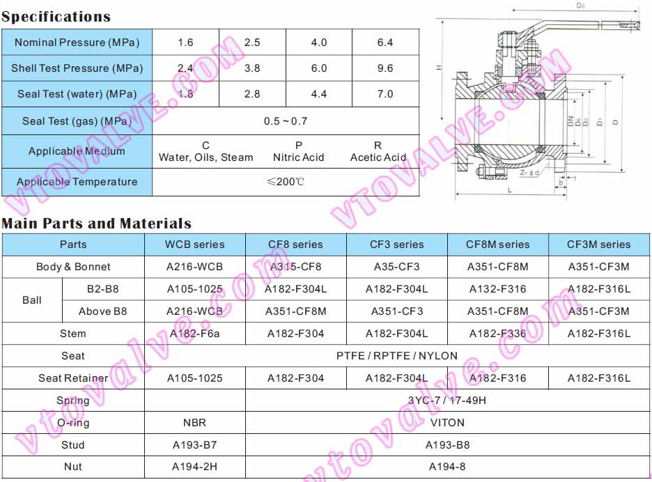 Specifications,Main Parts and Materials for JIS, API, Soft Seal Flange Ball Valves