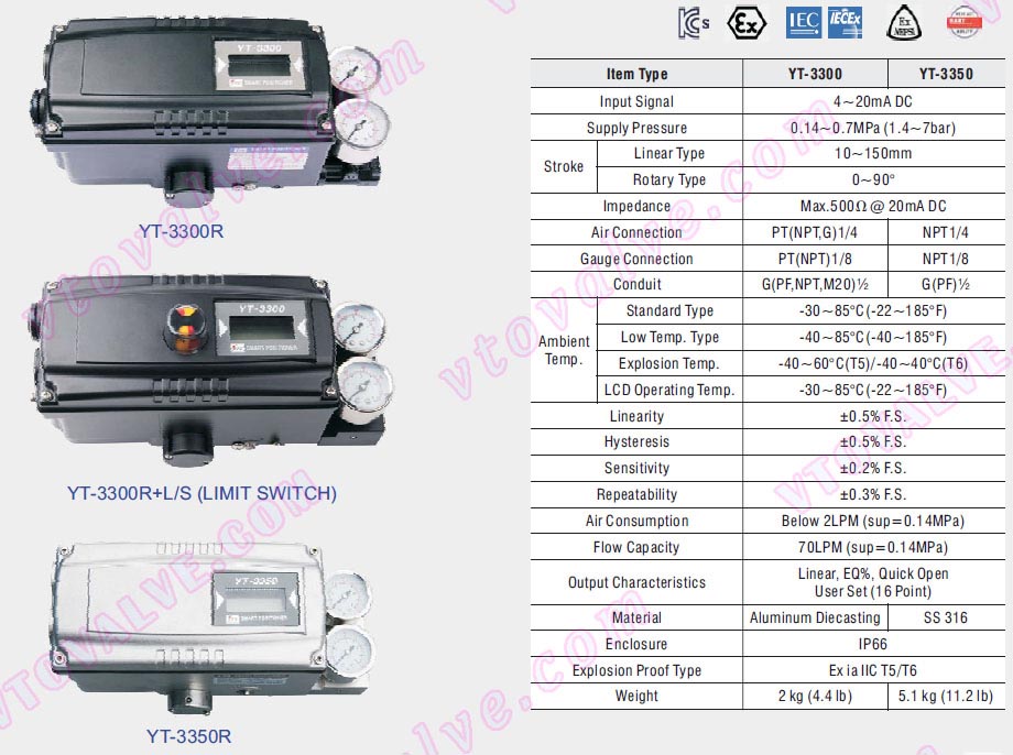 Technical Data of YTC YT-3350 Positioner