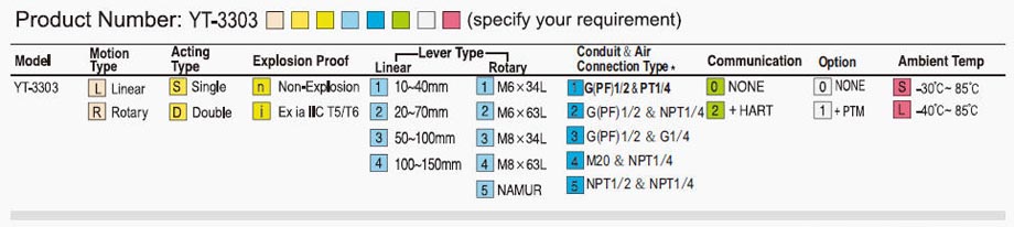 Product Model No. for YTC YT-3303 Positioner